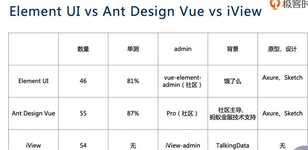 组件库对比